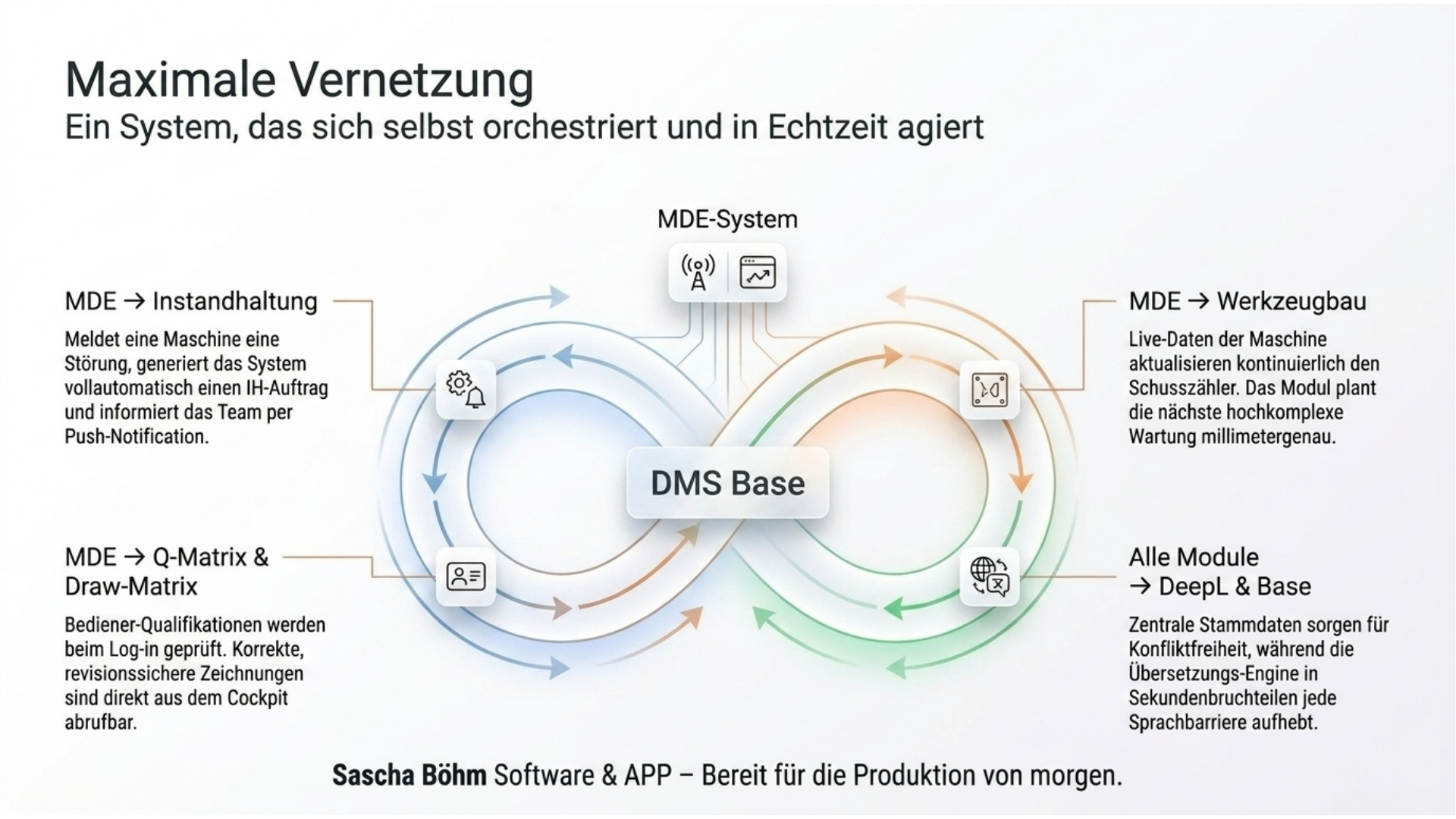 Maximale Vernetzung