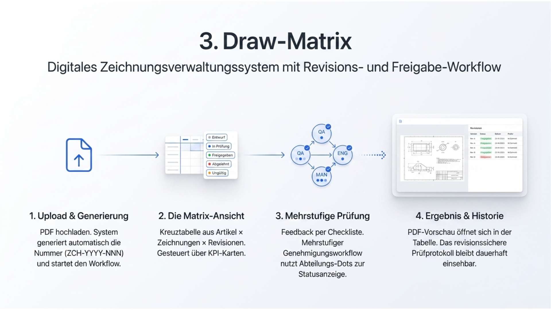 Draw-Matrix