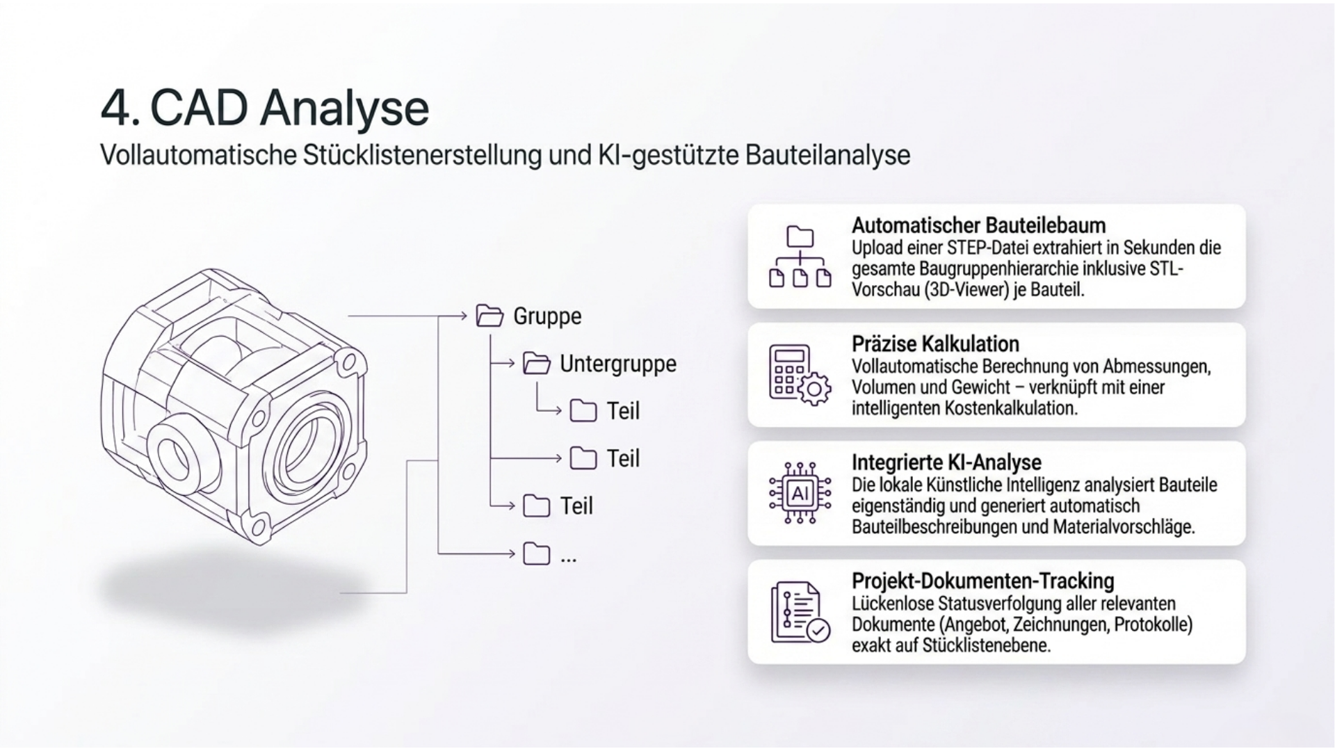 CAD Analyse