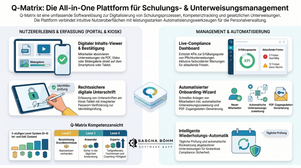 Schluss mit Zettelwirtschaft: Wie du Pflichtunterweisungen und Kompetenzen im Betrieb vollautomatisch managst