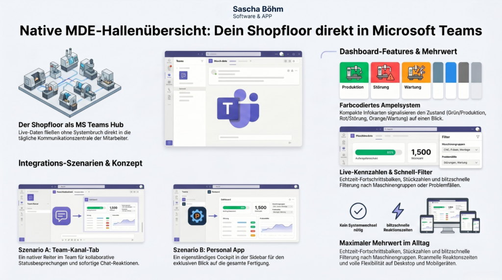 Native MDE-Hallenübersicht: Warum Microsoft Teams deine neue Fertigungszentrale ist