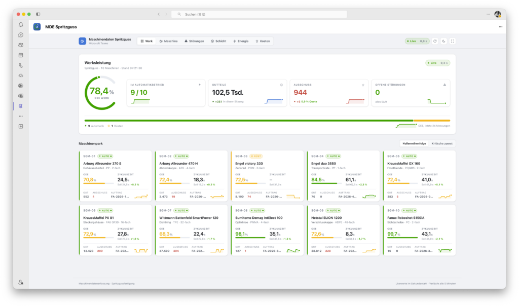 MDE Spritzguss in Microsoft Teams: Live-Maschinendaten, 100 % Datenhoheit & keine Abofallen