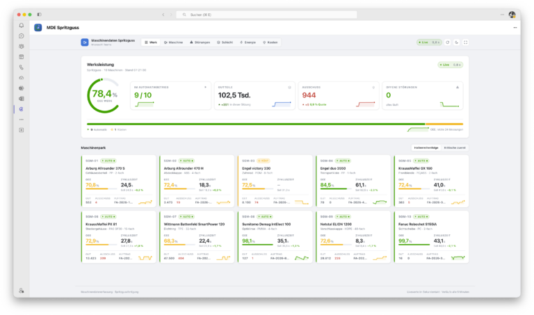 Live-Maschinendaten der Spritzgussfertigung in Microsoft Teams