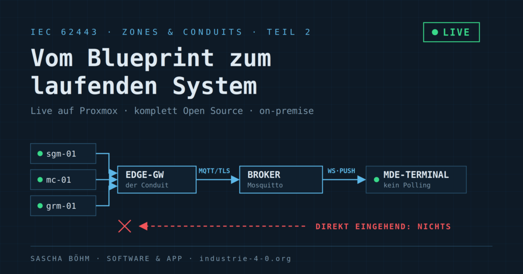 IEC 62443 zum Anfassen: Zones & Conduits – live auf Proxmox