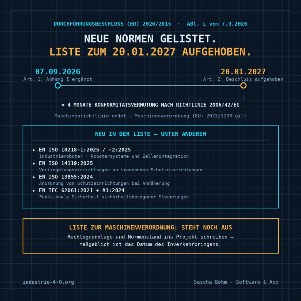 Neue harmonisierte Normen für Maschinen — und ihre Aufhebung zum 20. Januar 2027