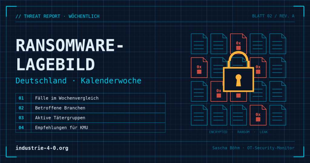 Ransomware-Lagebild Deutschland KW 39/2026