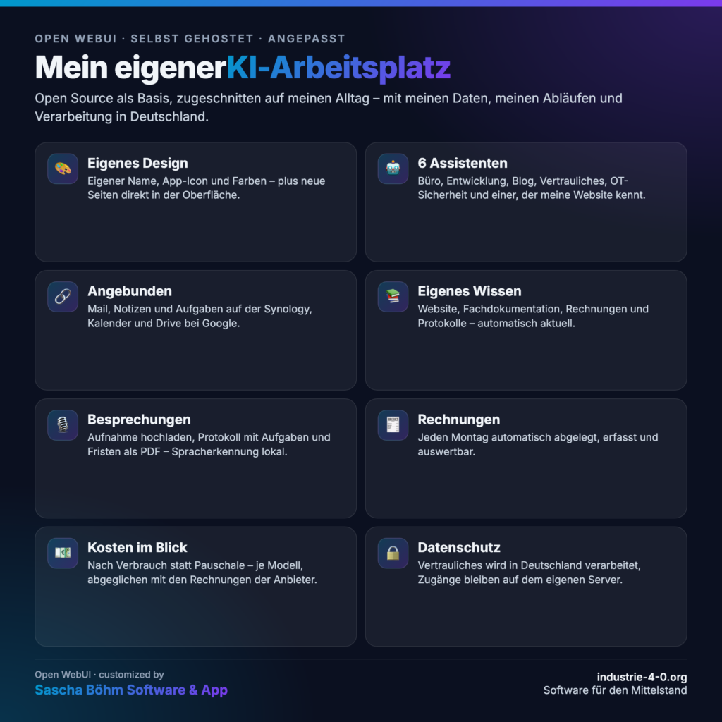 Mein KI-Arbeitsplatz: Open WebUI auf dem eigenen Server
