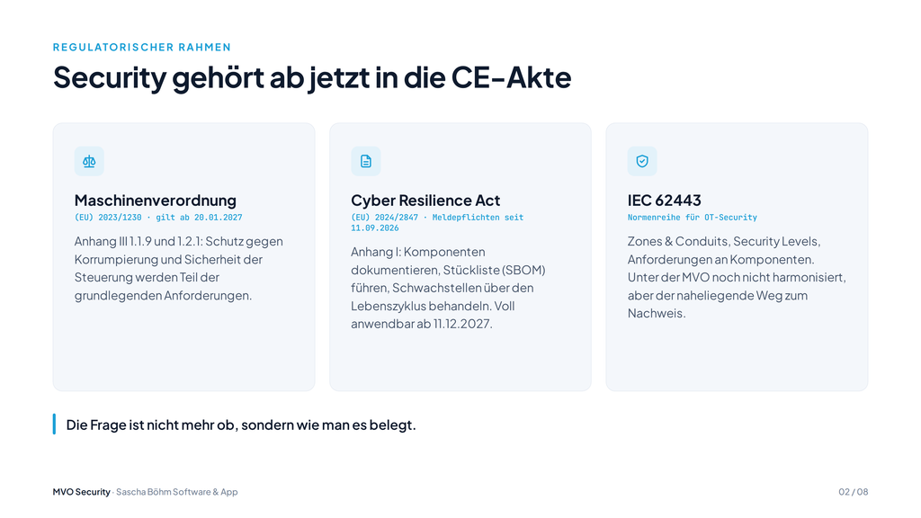 Übersicht der Nachweispflichten: Maschinenverordnung ab 20.01.2027, Cyber Resilience Act mit Meldepflichten seit 11.09.2026, IEC 62443