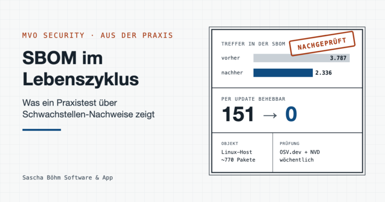 Schriftfeld mit Zahlen aus dem Praxistest: Treffer in der SBOM von 3.787 auf 2.336 gesunken, per Update behebbare Schwachstellen von 151 auf 0.