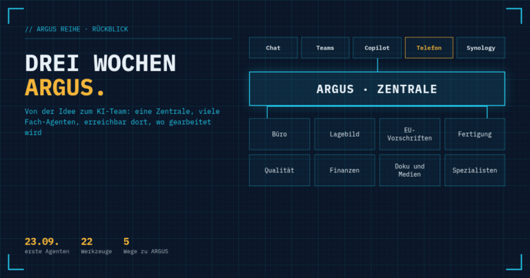 Blueprint-Grafik „Drei Wochen ARGUS“: oben die Zugänge Chat, Teams, Copilot, Telefon und Synology, in der Mitte ARGUS als Zentrale, darunter acht Kästen für Büro, Lagebild, EU-Vorschriften, Fertigung, Qualität, Finanzen, Doku und Medien sowie Spezialisten.
