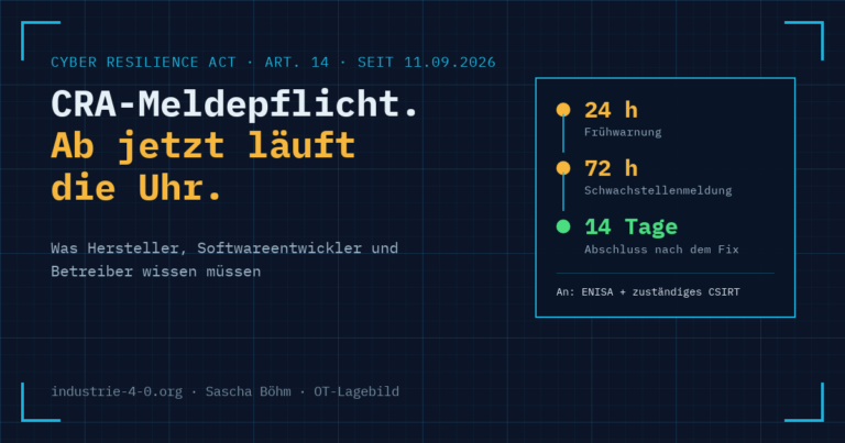 CRA-Meldepflicht seit 11. September 2026: Frühwarnung nach 24 Stunden, Meldung nach 72 Stunden, Abschluss 14 Tage nach dem Fix.