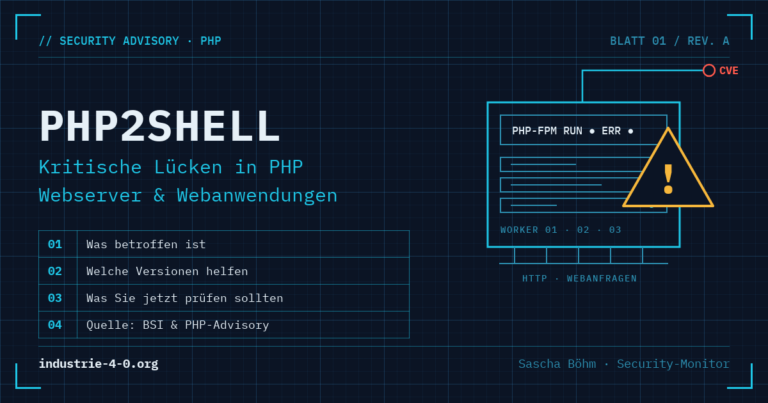 Blueprint-Grafik „PHP2Shell“: Webserver mit PHP-FPM und Warndreieck, Inhaltsübersicht zu Betroffenheit, Versionen, Prüfungen und Quellen
