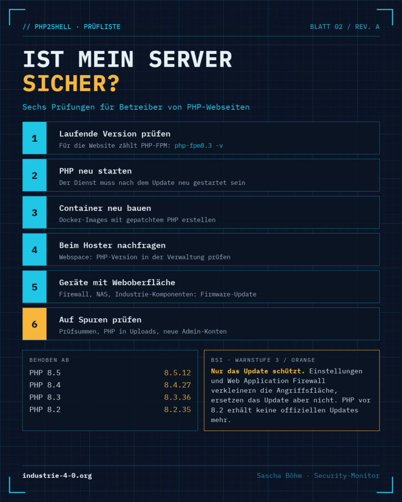Prüfliste „Ist mein Server sicher?“: sechs Prüfungen für PHP-Webseiten, behobene Versionen 8.5.12, 8.4.27, 8.3.36 und 8.2.35, Hinweis des BSI, dass nur das Update schützt