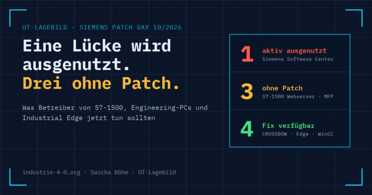 Siemens Patch Day Oktober 2026: eine Lücke aktiv ausgenutzt, drei ohne Patch, vier mit verfügbarem Fix.